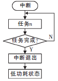 新型霍爾式智能閥門定位器原理與設計