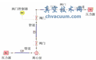 泵裝置系統(tǒng)仿真模型