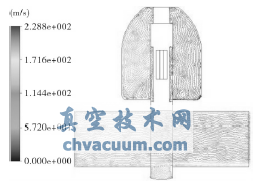 流場(chǎng)對(duì)稱截面的絕對(duì)速度分布