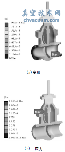 有壓力無(wú)溫度載荷時(shí)閘閥變形和應(yīng)力
