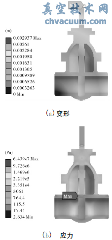 有溫度無(wú)壓力載荷時(shí)閘閥變形和應(yīng)力