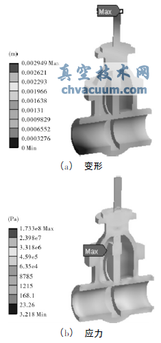 單向流固熱耦合時(shí)閘閥變形和應(yīng)力