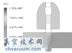 流場(chǎng)對(duì)稱截面的靜壓分布