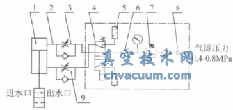 噴射閥氣控原理圖