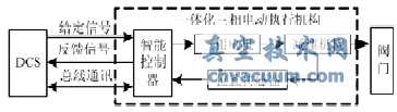 系統(tǒng)組成