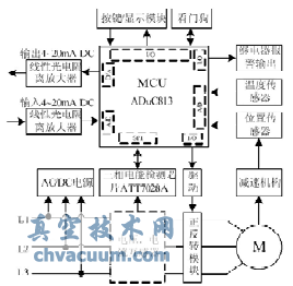 控制器原理框圖