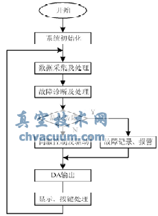 控制軟件流程圖