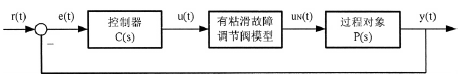 帶有粘滯故障的調(diào)節(jié)閥閉環(huán)控制框圖