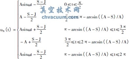氣動調(diào)節(jié)閥粘滯特性的參數(shù)辨識