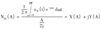 氣動調(diào)節(jié)閥粘滯特性的參數(shù)辨識
