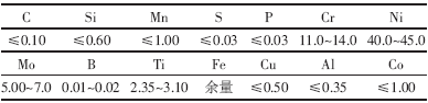 CH901化學(xué)成分