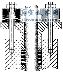 填料預緊碟簧安裝示意圖