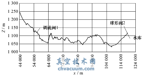 適應水擊控制的多噴孔套筒式調流閥設計原理
