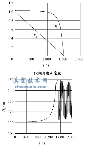 適應水擊控制的多噴孔套筒式調流閥設計原理