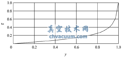 適應水擊控制的多噴孔套筒式調流閥設計原理