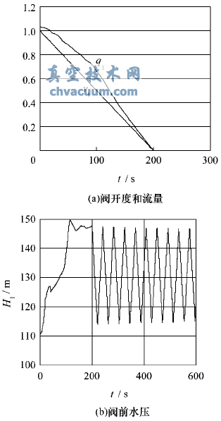 適應水擊控制的多噴孔套筒式調流閥設計原理