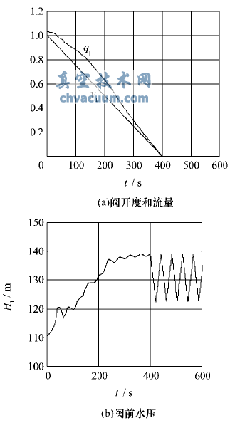 適應水擊控制的多噴孔套筒式調流閥設計原理