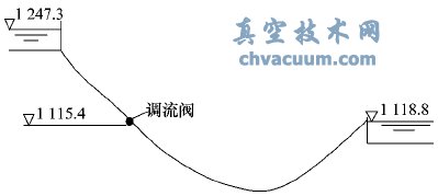 適應水擊控制的多噴孔套筒式調流閥設計原理