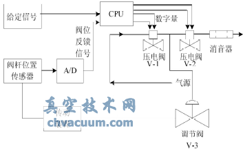 智能閥門定位器的工作原理圖