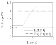 進氣的開環實驗數據