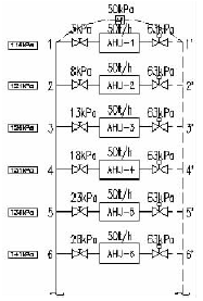 偏差e的模糊子集劃分