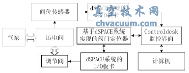 實驗裝置流程圖