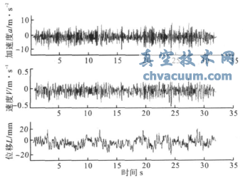 SSE地震試驗(yàn)Z方向臺(tái)面射程