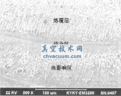 強(qiáng)化核閥密封面的NOREM02激光熔覆層性能研究