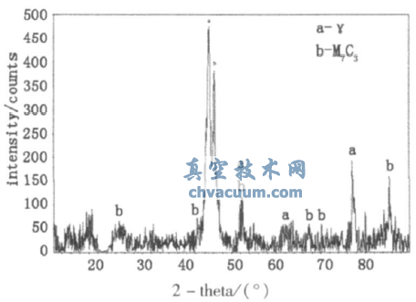 強(qiáng)化核閥密封面的NOREM02激光熔覆層性能研究
