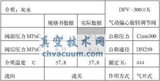 一種新型的避免調節閥發生氣蝕的方法