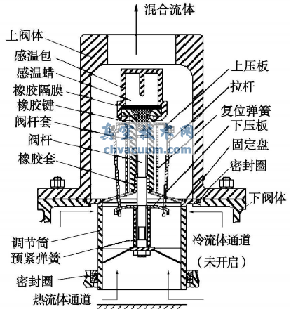 自力式溫控閥結(jié)構(gòu)示意