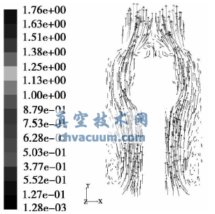 速度矢量圖