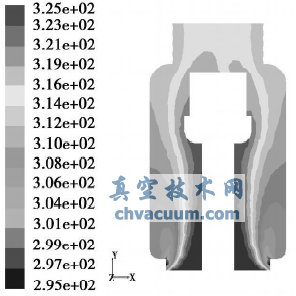 溫度分布云圖