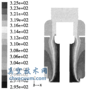 模型一的溫度分布云圖