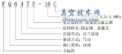 閥門型號(hào)編排