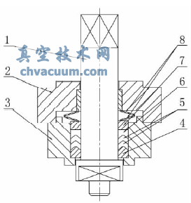 填料函處結(jié)構(gòu)