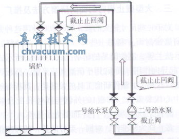 鍋爐供水系統圖