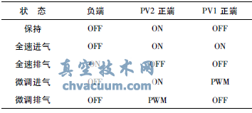 壓電閥得失電控制狀態
