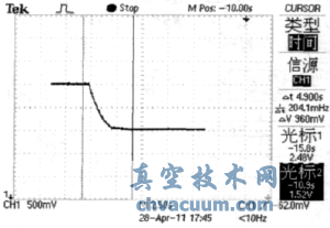 改進五步算法進氣狀態下響應曲線