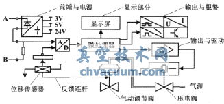 智能閥門定位器結(jié)構(gòu)圖