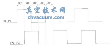 閥位傳感器脈沖信號圖