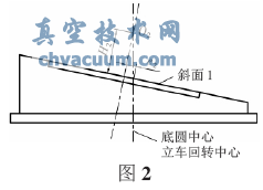 三偏心蝶閥加工工裝的改進