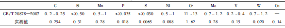 表1 閥桿的化學成分(質量分數,%)