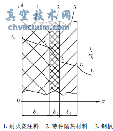 熱風閥節(jié)能技術的分析與研究