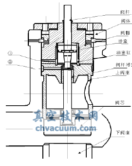 高加三通閥的啟、閉動(dòng)力裝置結(jié)構(gòu)示意圖