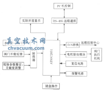 系統結構圖