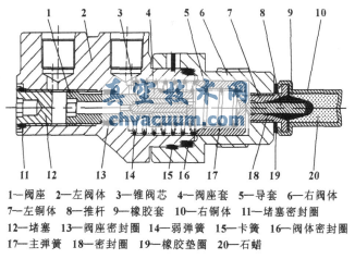 溫控閥的結構圖