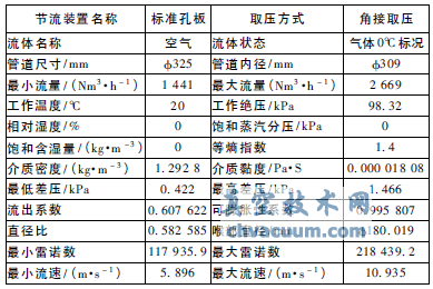 節流裝置主要參數
