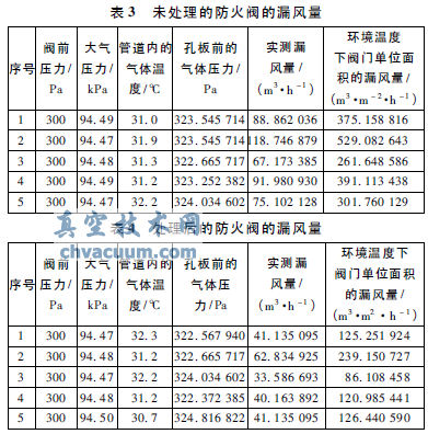 環境溫度下防火閥漏風量實驗方法