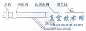大型暫沖式風洞調(diào)壓閥設計與特性實驗
